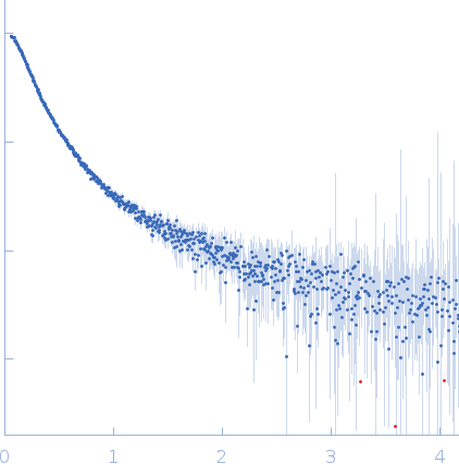 Protein W experimental SAS data