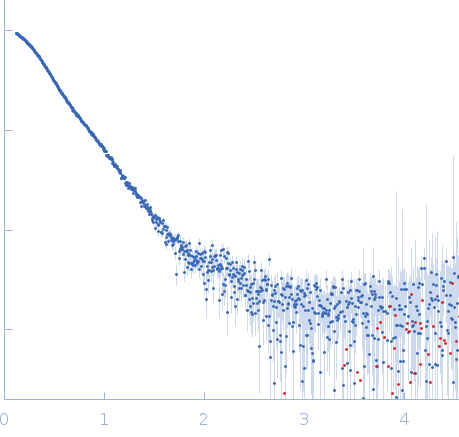 ChiLob 7/4 IgG2 F(ab)2 C225S/kC214S mutant experimental SAS data