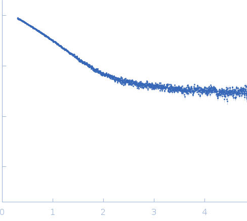 Frataxin homolog, mitochondrial small angle scattering data