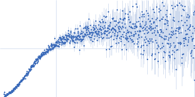 Contactin-1 I433V Kratky plot