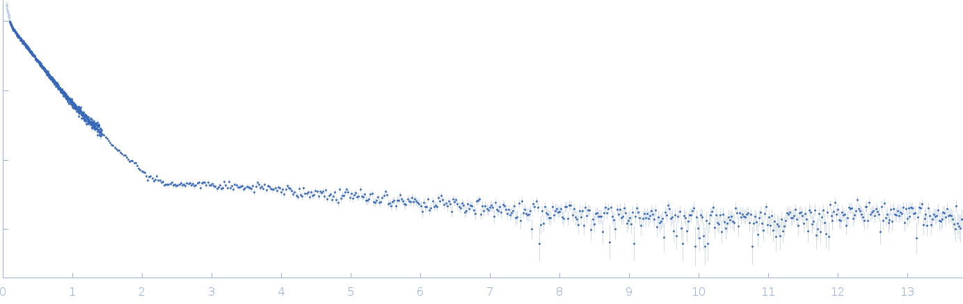 Iron-sulfur cluster assembly 1 homolog, mitochondrial experimental SAS data