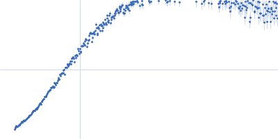 Iron-sulfur cluster assembly 1 homolog, mitochondrial Kratky plot