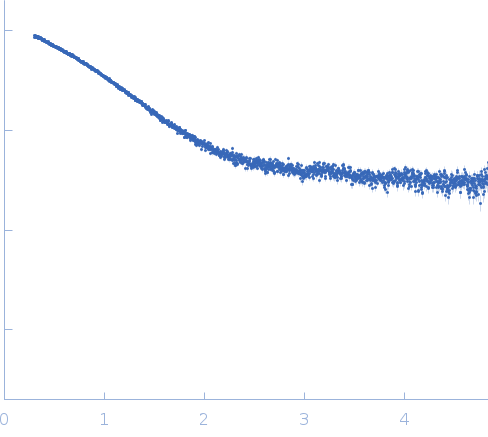 Frataxin homolog, mitochondrial experimental SAS data