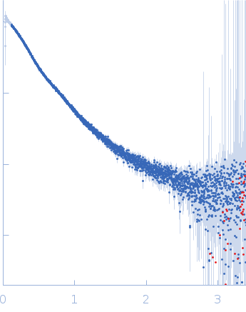 Contactin-1 I433V experimental SAS data