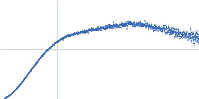 Contactin-1 I433V Kratky plot