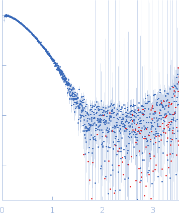 Nocturnin experimental SAS data