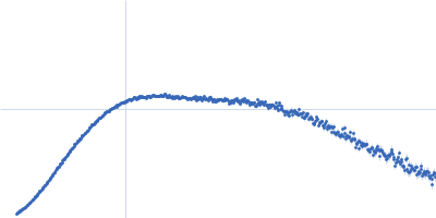 minimal hepatocyte growth factor mimic K1K1 Kratky plot