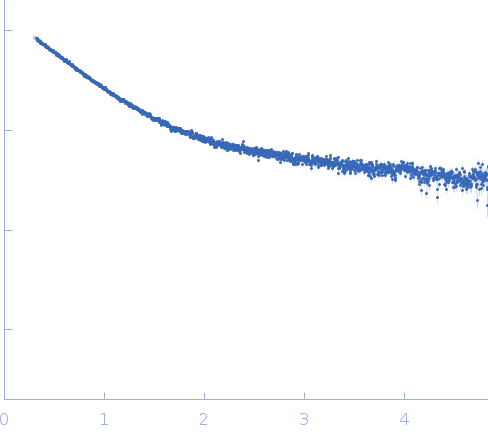 Frataxin homolog, mitochondrial experimental SAS data