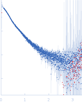 Contactin-1 I433V experimental SAS data