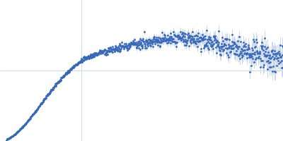 Contactin-1 I433V Kratky plot