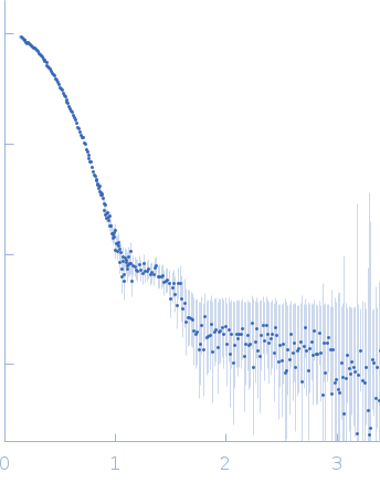 Ferredoxin-dependent glutamate synthase 2 Ferredoxin-1 small angle scattering data