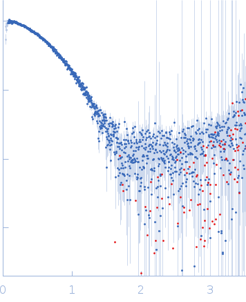 Nocturnin experimental SAS data