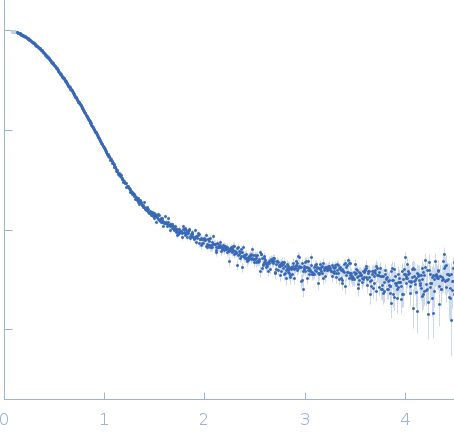 Hepatocyte growth factor receptor small angle scattering data