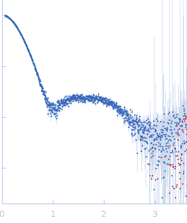 Francisella tularensis outer membrane protein A experimental SAS data