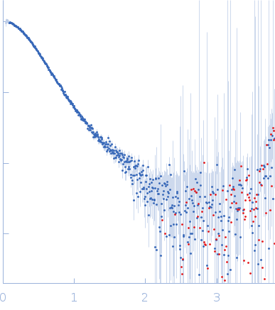 Interleukin-11 receptor subunit alpha Interleukin 11 Interleukin-6 receptor subunit beta small angle scattering data