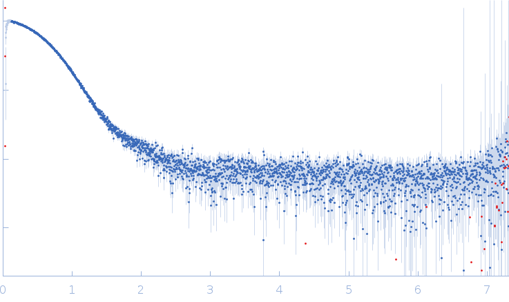 Superoxide dismutase [Mn] experimental SAS data