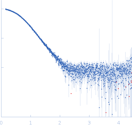 Josephin domain of ataxin-3Polyubiquitin-B experimental SAS data