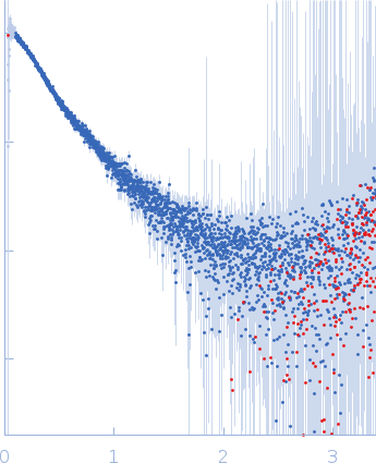 Contactin-1 I433V experimental SAS data