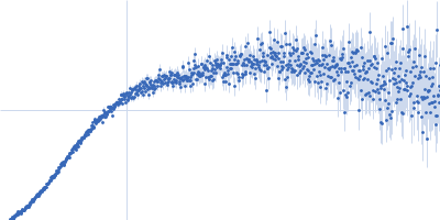 Contactin-1 I433V Kratky plot