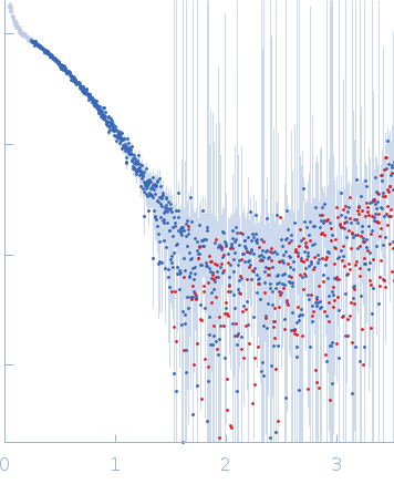 Nocturnin - Deletion construct - Δ107-120 experimental SAS data