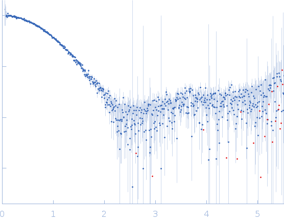 Interleukin-11 (W168A) experimental SAS data