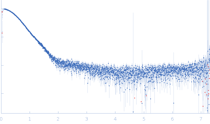 Deoxyribose-phosphate aldolase experimental SAS data