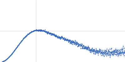 Deoxyribose-phosphate aldolase Kratky plot