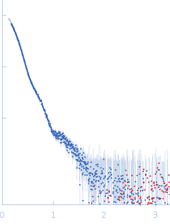 Tricorn protease experimental SAS data