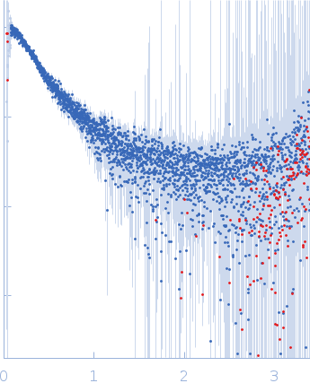 Contactin-1 I433V experimental SAS data