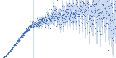 Contactin-1 I433V Kratky plot