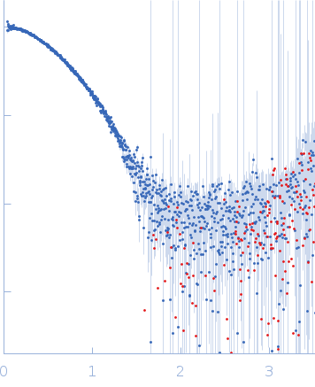 Nocturnin - Deletion construct - Δ107-120 experimental SAS data