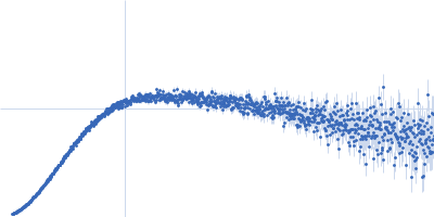 von Willebrand factor C6 domain wild type Kratky plot