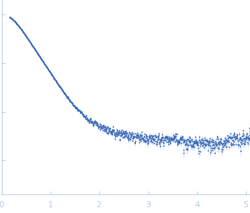 Multidomain regulatory protein Rv1364c experimental SAS data