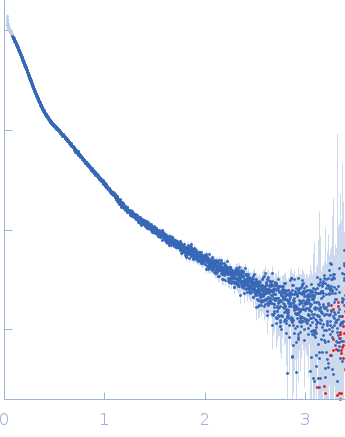 Contactin-1 I433V small angle scattering data