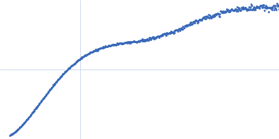 Contactin-1 I433V Kratky plot