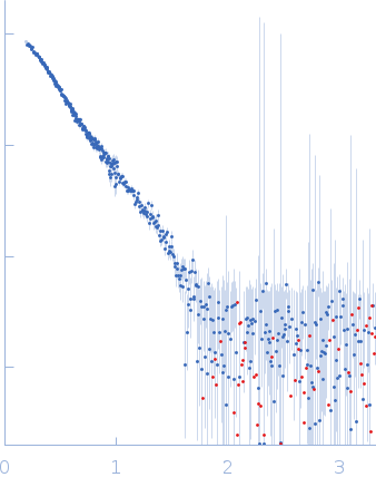 Hc fragment of Tetanus toxin experimental SAS data