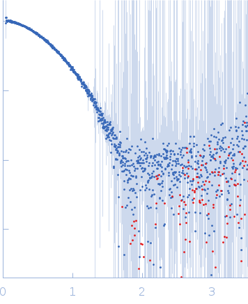 Nocturnin - N terminus truncated (118-NOCT) small angle scattering data