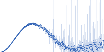 Nocturnin - N terminus truncated (118-NOCT) Kratky plot