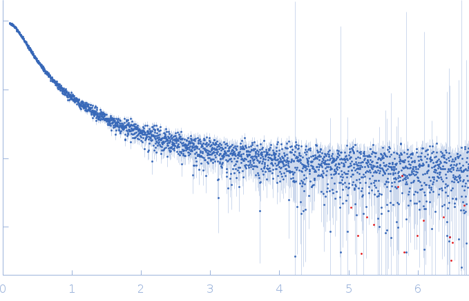 Microtubule-associated protein tau, Tau35 fragment small angle scattering data