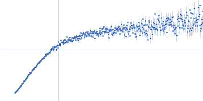 Microtubule-associated protein tau, Tau35 fragment Kratky plot