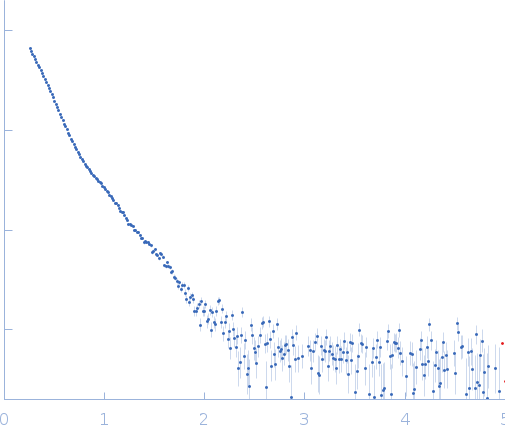 Multidomain regulatory protein Rv1364c experimental SAS data