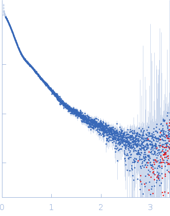 Contactin-1 I433V experimental SAS data