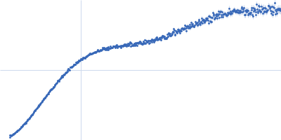 Contactin-1 I433V Kratky plot