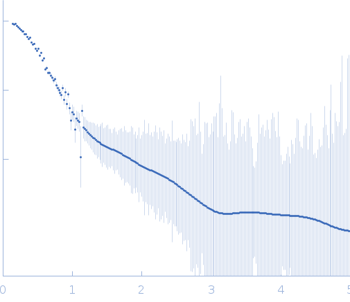 Complex of Rv0792c and Rv0792c_1 experimental SAS data