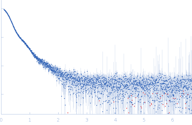 Anti-prion protein monoclonal IgG2a 6D11 experimental SAS data