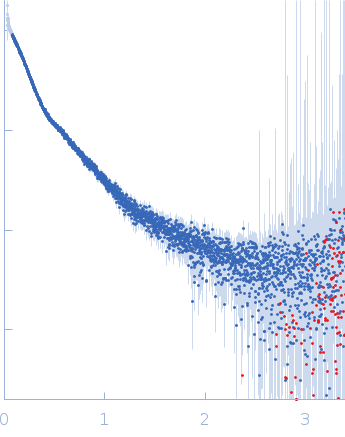 Contactin-1 I433V small angle scattering data