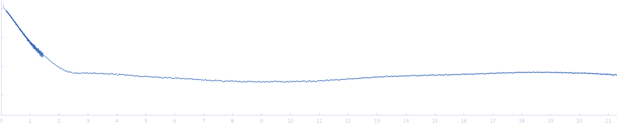Iron-sulfur cluster assembly 1 homolog, mitochondrial experimental SAS data