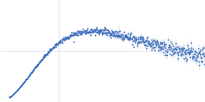 Iron-sulfur cluster assembly 1 homolog, mitochondrial Kratky plot