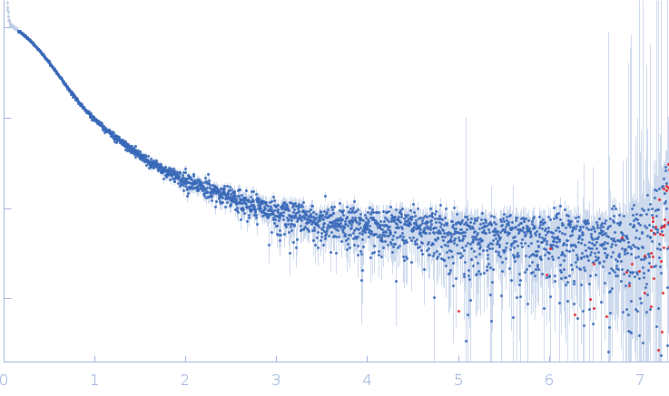 von Willebrand factor C6-CK G2705R experimental SAS data