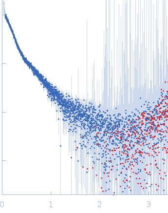 Contactin-1 I433V experimental SAS data